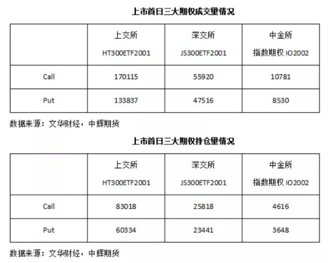 三大股票股指期权同日登台 私募已积极备战