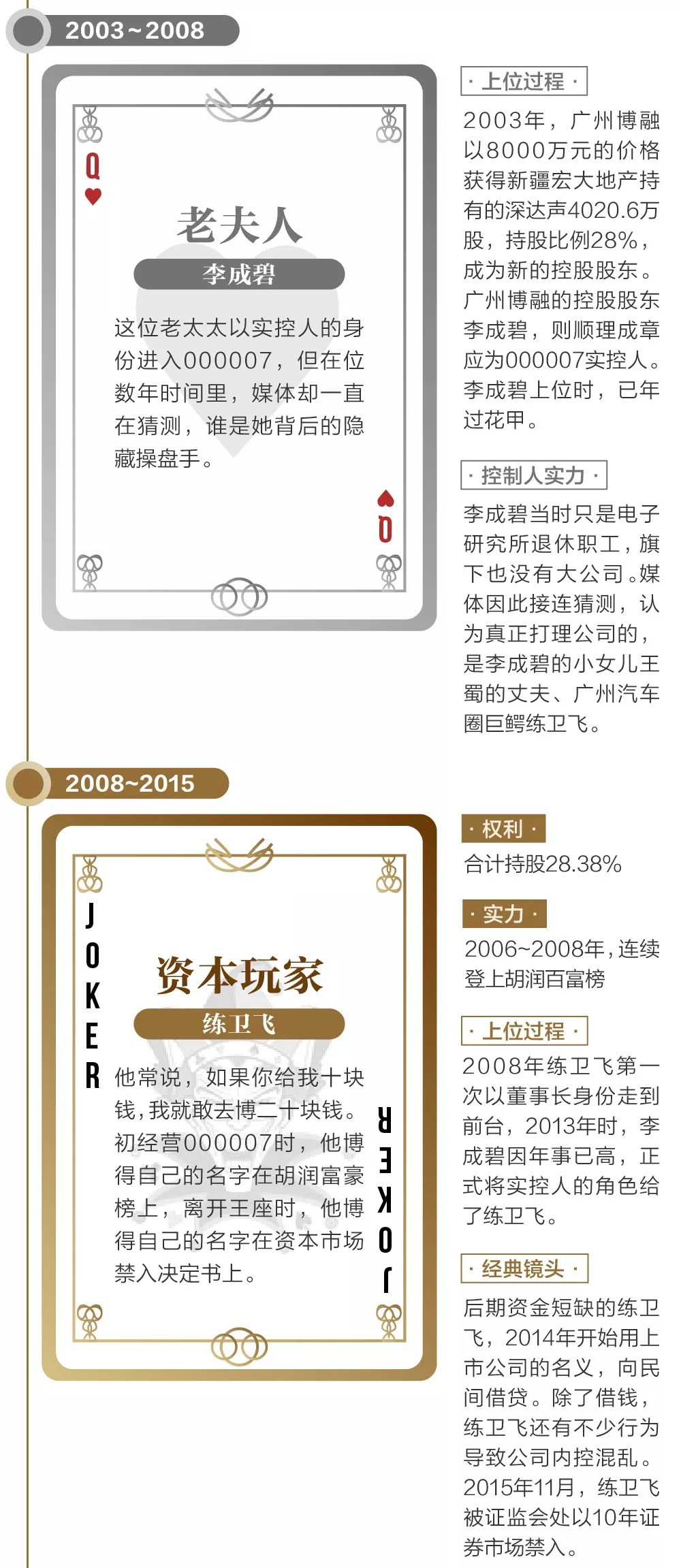 A股“007壳王”大战：7股东联手阻击900亿私募大佬