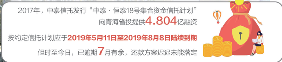 中泰信托近5亿元青海省投项目逾期 投资者提8大疑问