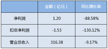 新能源车产业链曙光初现，中游龙头值得期待！