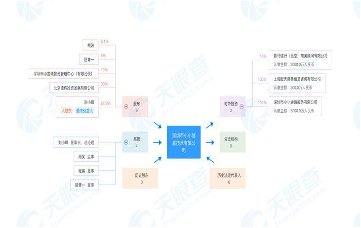 重拳打击“套路贷”！ 这家有着200多个门店的非法高利放贷机构 被警方端掉了