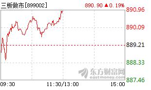 润农节水募资7254万元 两私募基金认购