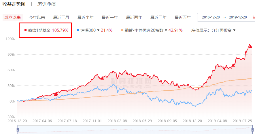 百亿私募年终奖预测:盘京庄涛领先 凯丰泓澄高毅不弱