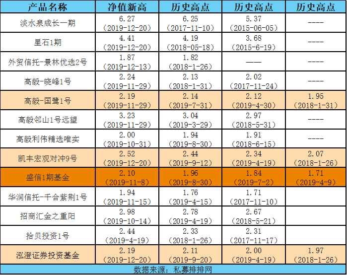 百亿私募年终奖预测:盘京庄涛领先 凯丰泓澄高毅不弱