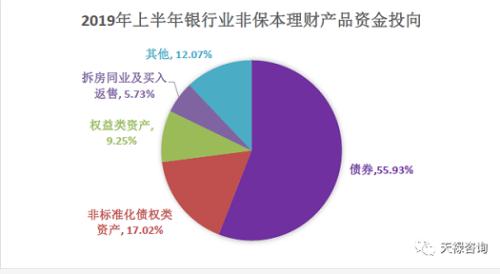 同样是理财 为什么信托收益率比银行要高？