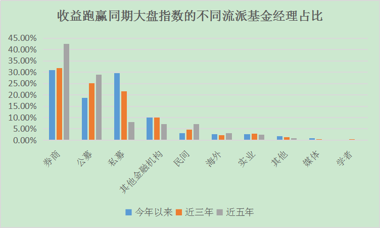 杨东宁泉资本管理规模已超50亿，但今年公奔私行情为何有点冷？