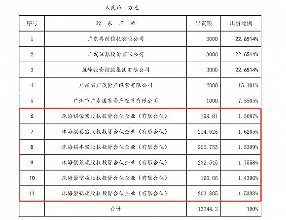 又一头部公募基金股权激励落地！易方达185名员工变身股东