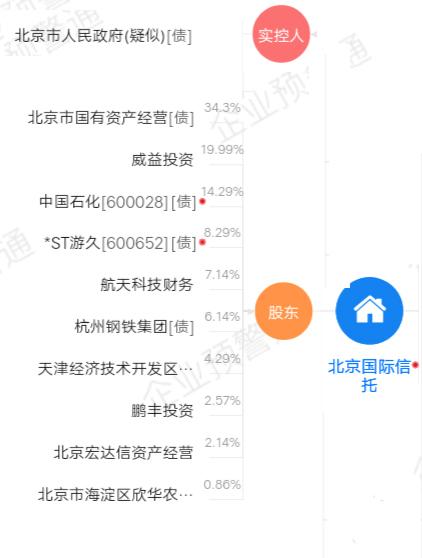 北京信托因房地产信托资金投向“四证”不全项目被罚50万元