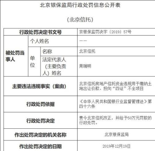 北京信托因房地产信托资金投向“四证”不全项目被罚50万元