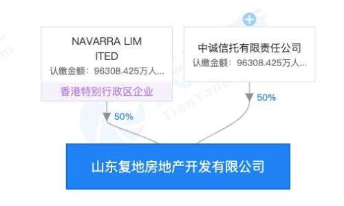 复星与中诚信托一合作子公司因违规被济南主管部门罚款