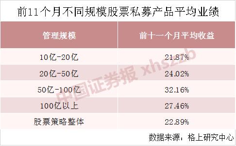 今年业绩不敌公募！择时踏错点拖累业绩？私募基金经理反思…