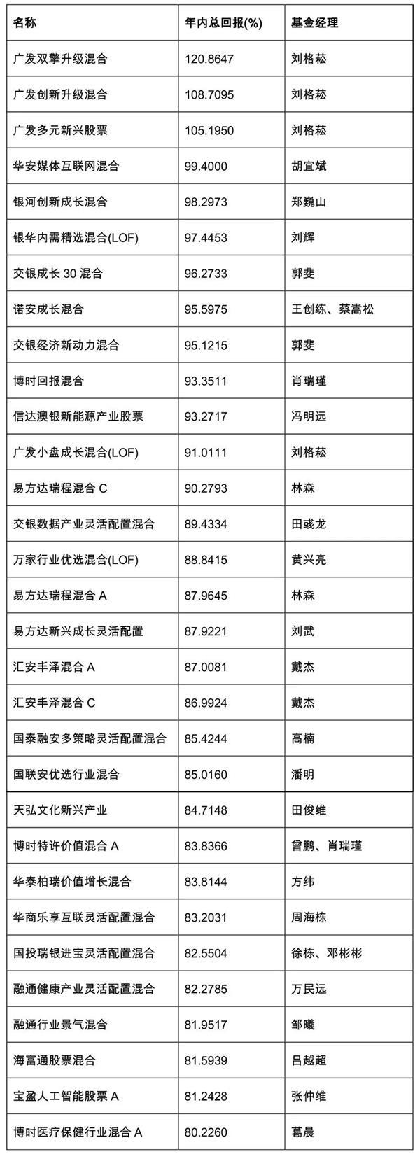 最后2天！公募基金到了冲刺最后关头 重仓股扮演至关重要角色