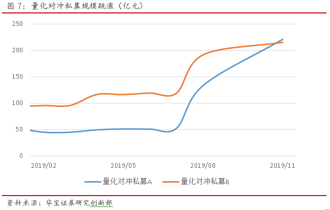 公私募混战指数增强：私募热衷500 公募偏爱300(图)