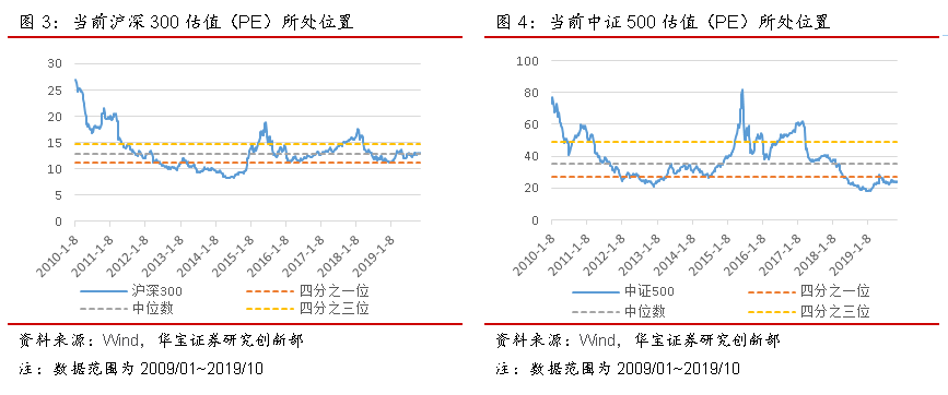 公私募混战指数增强：私募热衷500 公募偏爱300(图)