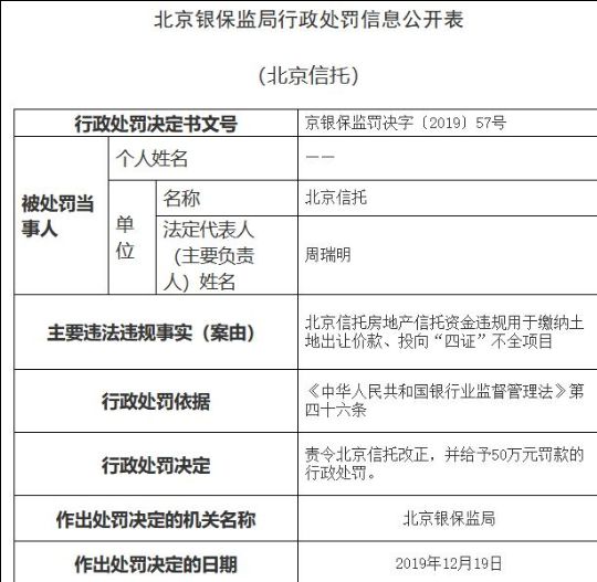 房地产信托资金投向“四证”不全项目！北京信托被罚