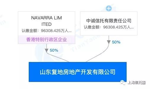 中诚信托与复星一合作子公司被济南主管部门罚款