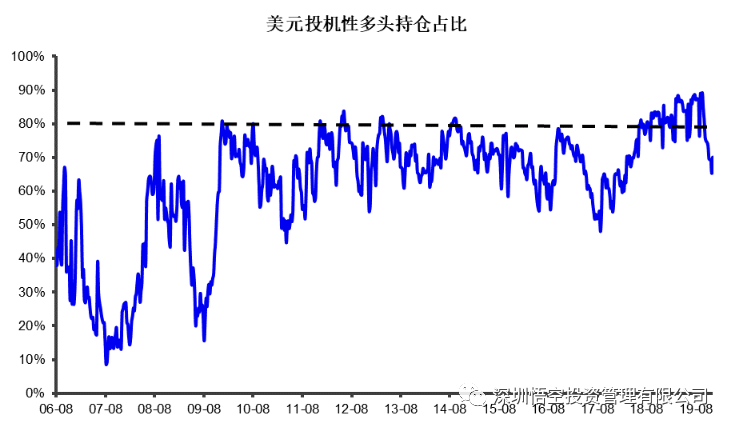 悟空投资2020年投资展望：美元见顶显颓势  龙蟠虎踞中国年