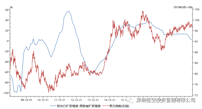 悟空投资2020年投资展望：美元见顶显颓势  龙蟠虎踞中国年