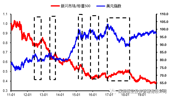 悟空投资2020年投资展望：美元见顶显颓势  龙蟠虎踞中国年