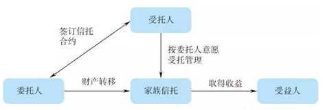 信托合同宛若“天书” 如何看得懂？