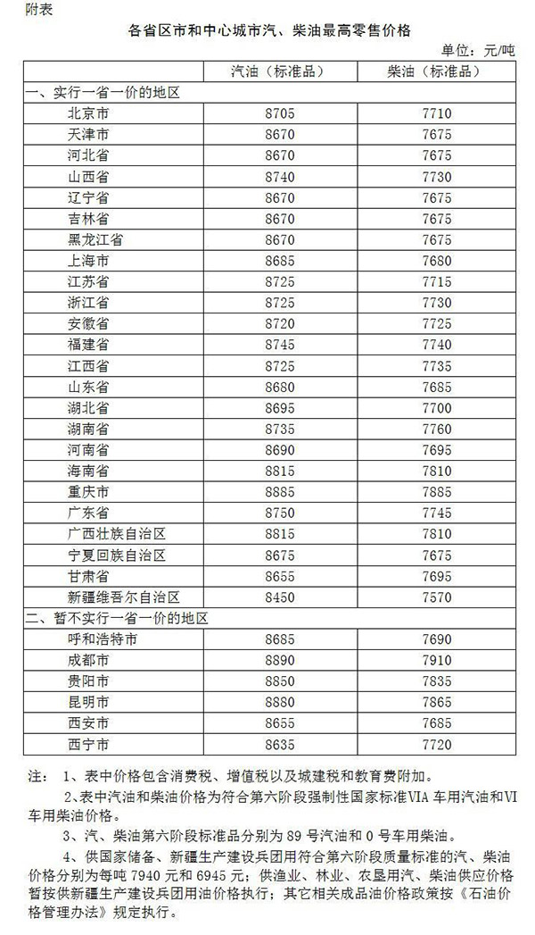 2019年成品油价以上调收尾 加满一箱油多花9元钱