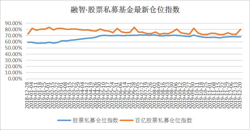 百亿私募投资策略曝光，2020年不要错过这些行业！