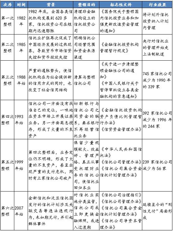 长安信托常务副总裁方灏：回归信托本源 构筑新时期行业长远发展之路