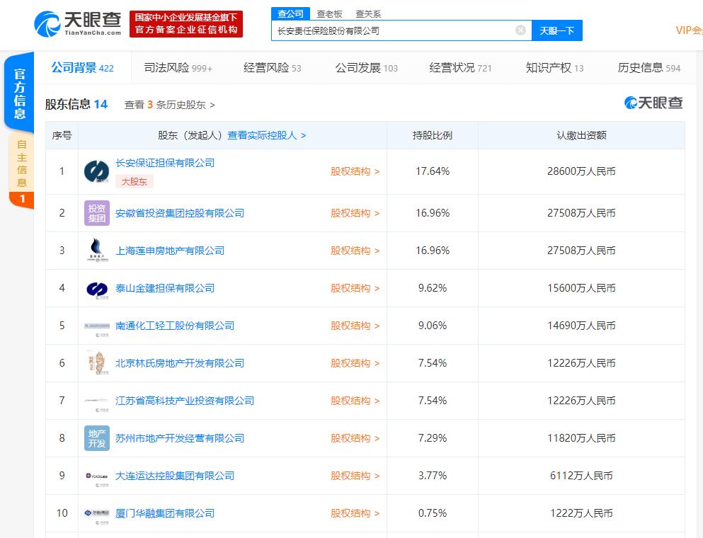 长安保险被列入信用观察名单 此前被曝受P2P爆雷潮影响