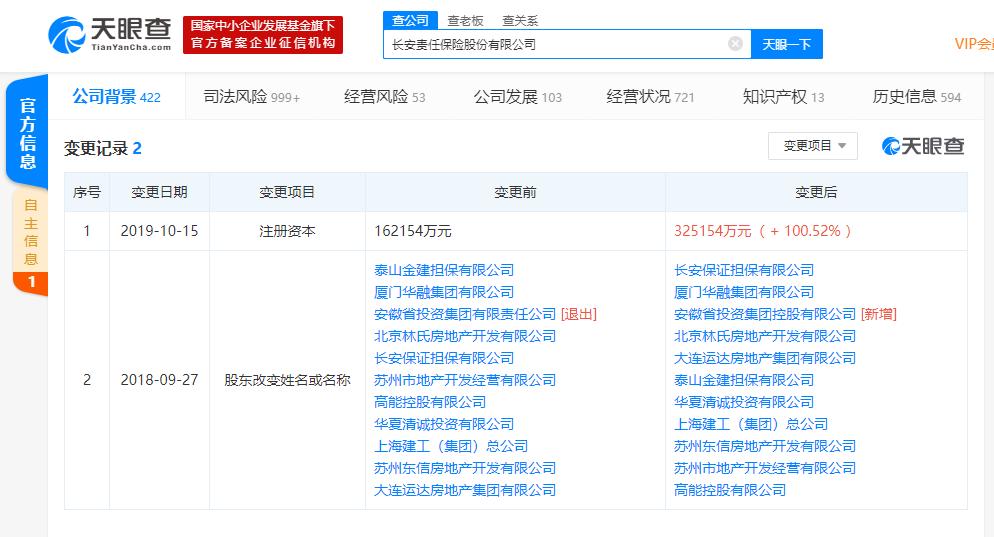 长安保险被列入信用观察名单 此前被曝受P2P爆雷潮影响