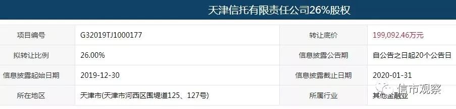 天津信托转让控股权 底价约60亿出售77.58%股份