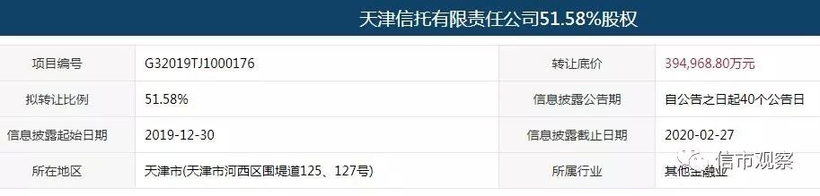 天津信托转让控股权 底价约60亿出售77.58%股份