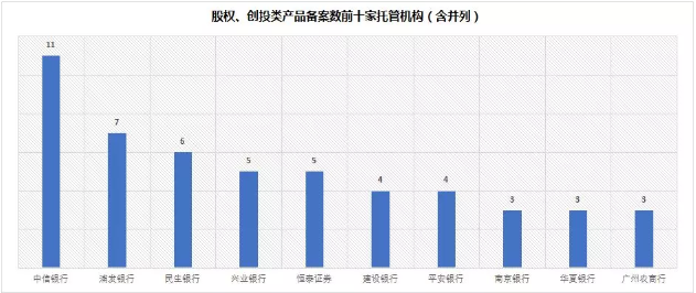 元气早报 l 私募基金一周备案情况及周末简讯