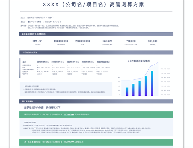 36氪首发｜「易参」完成顺为领投 Pre-A 轮融资，为企业提供一站式股权服务