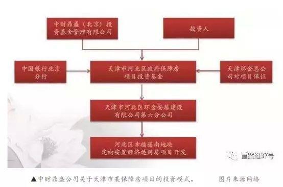 又有49家私募被注销！ 被抓、被罚全都有 更有员工奖金提成 全要退回去