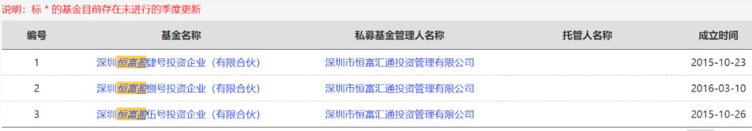 竟敢把2000万基金转给个人！自家员工也被坑，这家私募又被罚