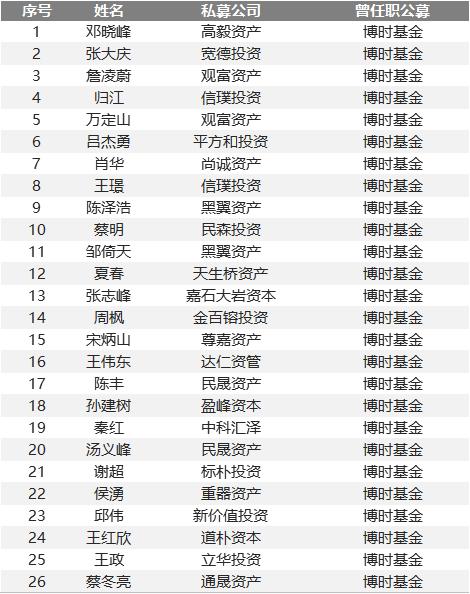 独家揭秘500位证券私募大佬同事圈 公募派胜券商派