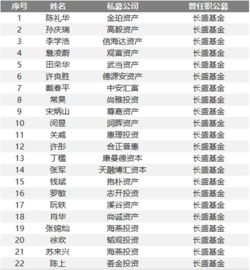 独家揭秘500位证券私募大佬同事圈 公募派胜券商派