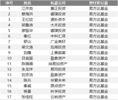 独家揭秘500位证券私募大佬同事圈 公募派胜券商派