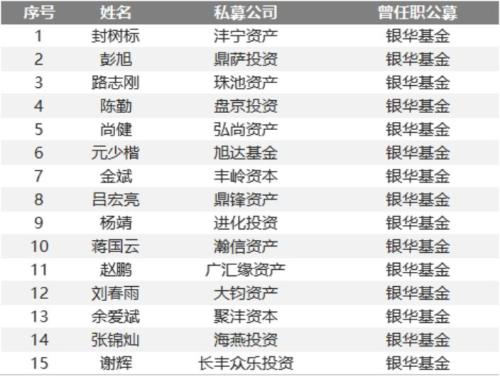 独家揭秘500位证券私募大佬同事圈 公募派胜券商派