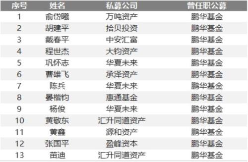 独家揭秘500位证券私募大佬同事圈 公募派胜券商派