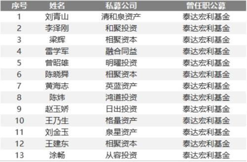 独家揭秘500位证券私募大佬同事圈 公募派胜券商派