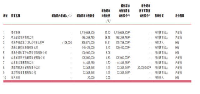 “港股信托第一股“山东国信4680万股股权将被司法拍卖