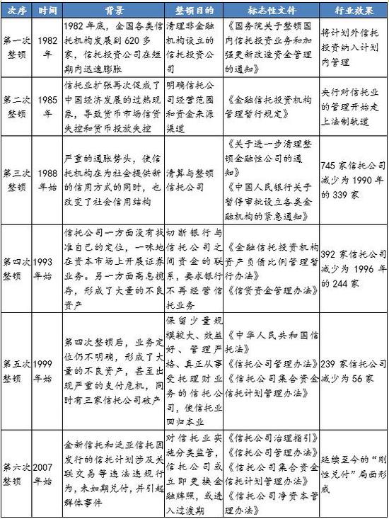 方灏：回归信托本源 构筑新时期行业长远发展之路