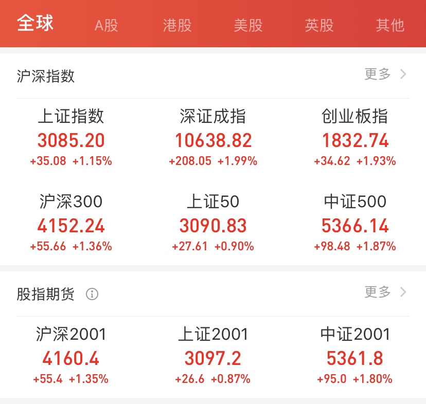 8000亿新年红包刷屏！私募火速解读央行降准，这些板块最受益！