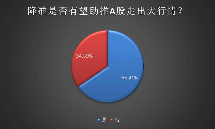 8000亿新年红包刷屏！私募火速解读央行降准，这些板块最受益！