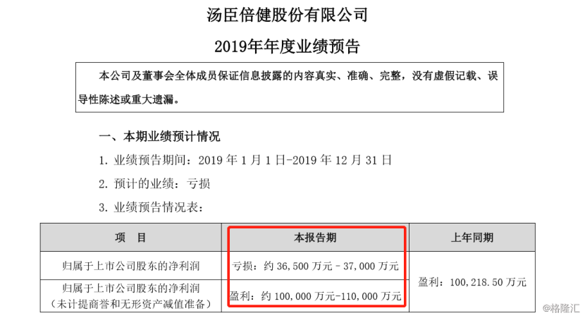 年报行情头炮打响！百亿业绩爆雷提前上演，领头羊却被资金扫货！