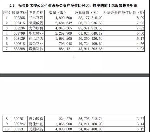 科创主题基金心口不一！部分重仓科创股基金成年度最差