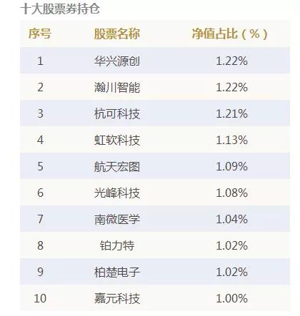 科创主题基金心口不一！部分重仓科创股基金成年度最差