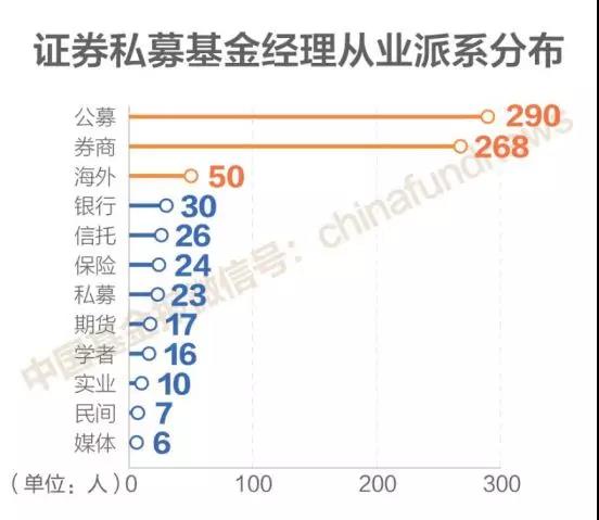 揭秘！500位