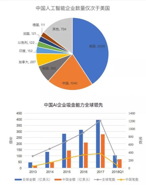 人工智能砸了谁的饭碗？中国弯道超车的正确姿势